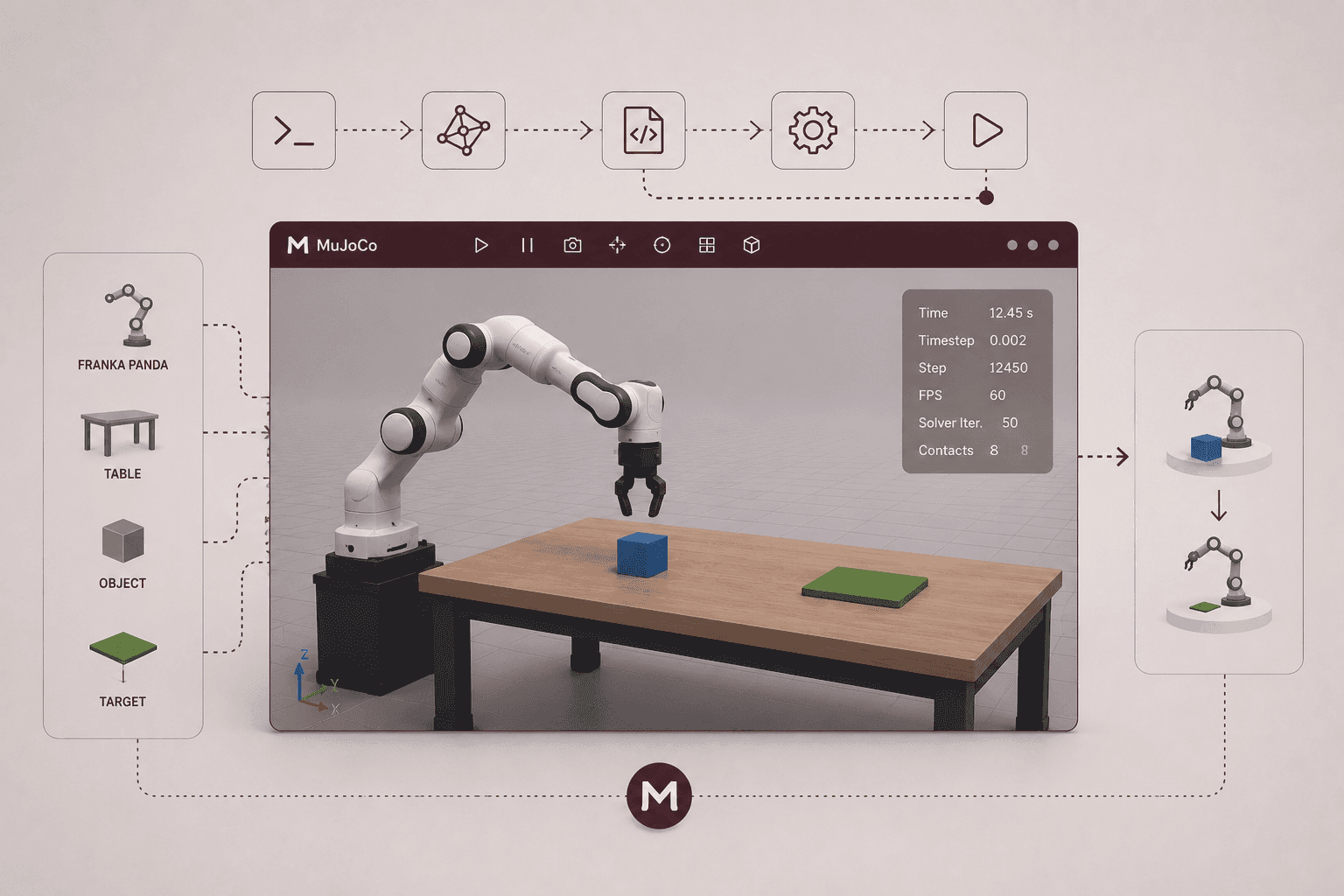 Franka Panda robot arm beside a table with a cube in a MuJoCo pick-and-place scene